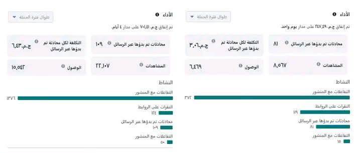 نتائج حملة Facebook